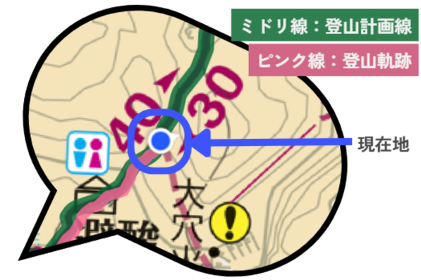 現在地とルート線の拡大表示